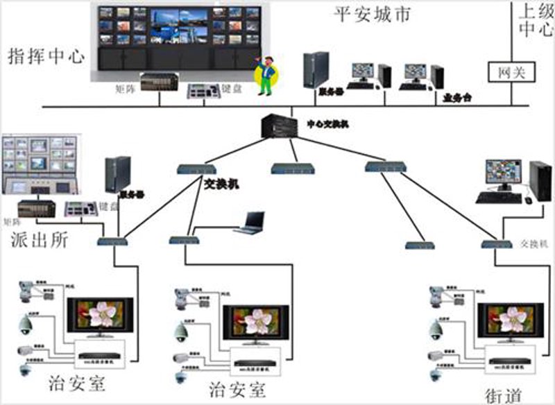 重庆电脑维护:守护您的数字生活