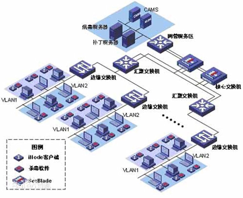 信息化浪潮下的企业革新之路
